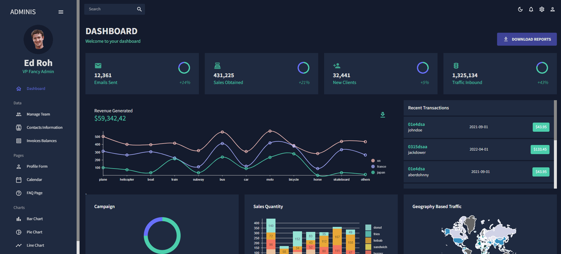 Admin Dashboard